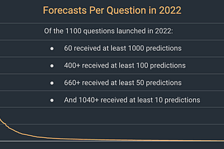 Metaculus Year in Review: 2022