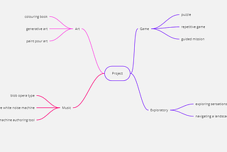 Team Anxious, Project Iteration 1