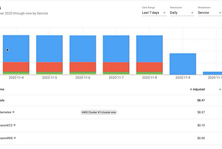 How to get the complete picture when monitoring Kubernetes costs