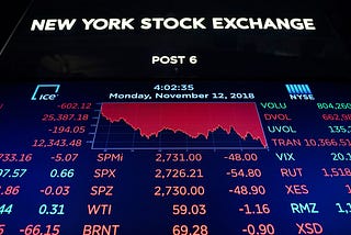 Multivariate​ Stock Market Analysis — Financial + Sentiment variables.