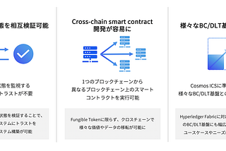 ブロックチェーンの相互運用を可能にするCross Framework