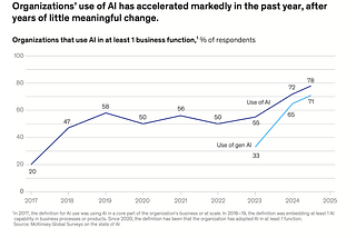 GenAI Agents Aren’t an Evolution — They’re a Break in the Product System