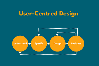 Qual a diferença entre Design centrado no Usuário e Design centrado no Humano?