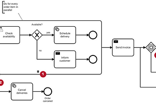 Why Process Orchestration Needs Advanced Workflow Patterns