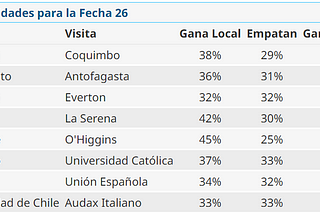 ¿Cómo terminará el torneo?