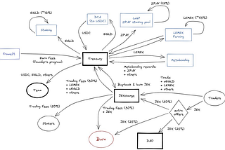 JEXchange — Où en sommes-nous ? Où allons-nous ?