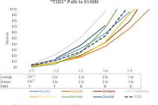 Startup Growth Metrics that will Hocus Pocus an Investor Term Sheet