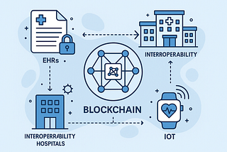 How Blockchain Technology Is Transforming Healthcare: Real-World Use Cases