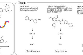 ChatGPT can predict molecular properties and design new molecules