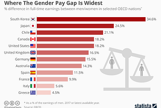 New Report Published — Cherry Hill Gender Wage Gap Analysis