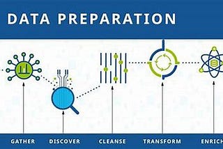 WORKING WITH DATA: Data Preparation and Analysis using Python Libraries for Data Scientist.