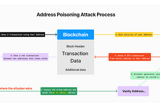 How to Identify and Prevent Address Poisoning Attacks