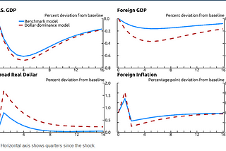 A Tale of Two Inflations: Western Monetary Policy in an Increasingly Globalized World