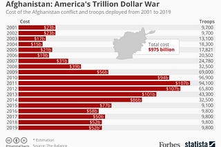 America’s Awful Foreign Policy