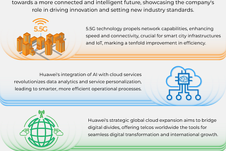 Huawei’s Innovation Seen at the MWC Propels Telcos into a Competitive Future with AI-Enhanced User…