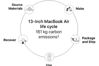 Carbon footprint — laptops vs servers, Intel vs ARM