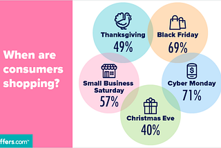 13 Effective Marketing Tips To Boost Your Cyber Monday Sales