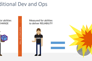 Why Platform Engineering is so important? And what is it by the way?