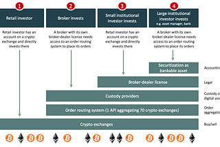 Making Bitcoin Bankable for Institutional Investors, Asset Managers, and Banks