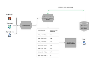 Anagnorisis. Part 1: A Vision for Better Information Management.