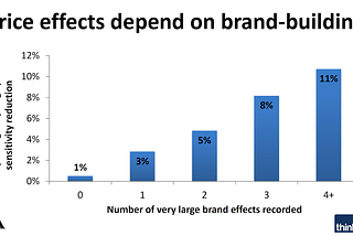 Don’t leave out awareness: 3 benefits of taking an integrated campaign approach