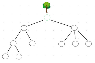 The Wonderful World of Data Trees