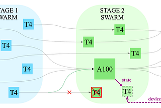 Open Problems in Decentralized AI Infrastructure — Part 2: Communication, Resource Allocation and…