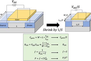 Finding the Next-Moore’s law in Future Compute Systems