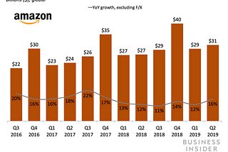 How Does Amazon Afford Free One-Day Shipping?