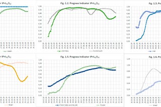 Indicators of the coronavirus COVID-19 outbreak development