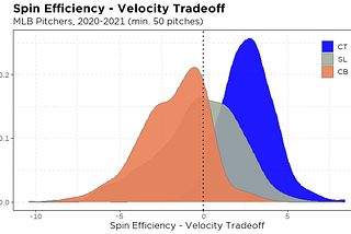 Optimizing Breaking Ball Shape Through Data-Driven Pitch Design, Part Two