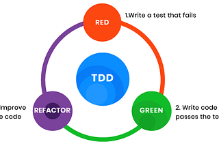 TDD, A Savior or Nightmare?