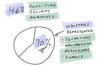 MORE AUTOMATION = MORE INNOVATION = LESS ATTRITION