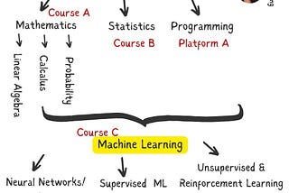 Books on Statistics, ML and more!