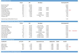 [Weekly] Market Return on StableCoin-based Strategies（7 Aug 2023): We are Moving to Substack