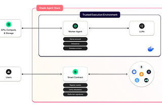 Shade Agents: The First Truly Autonomous AI Agents