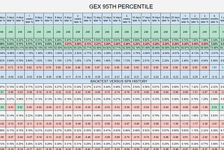 Improving upon the DIX+GEX Sell Signal. Part 2.