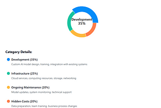 Custom AI Solutions Cost Guide 2025: Pricing Insights Revealed