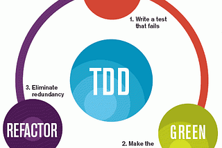 TDD em Nodejs : conhecendo o Jest