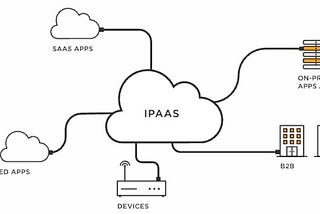 Classic ESB/SOA to Edge Cloud Integrations