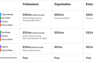Figma’s new pricing strategy taking effect in March 2025