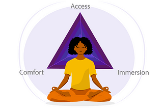 Metaverse: A dilemma between comfort, immersion, and value (part 3)