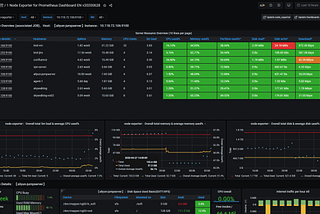 Setup server monitoring with Prometheus Node Exporter and Grafana on EC2