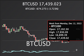 Fusion Market Analysis — December 16, 2022
