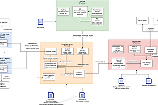 How to implement Prometheus’s Configuration Unit Testing