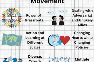 Understanding Movements and their Relevance (Part 2)