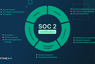 Bitfinex has completed the SOC 2 Type 1 Compliance