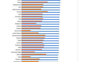 3 Big Lessons Learned From Benchmarking DevOps Teams Of 200 Fintechs