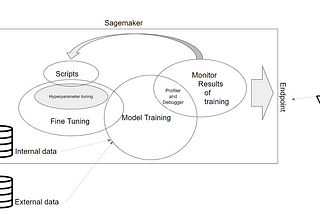 Identifying Opportunities for Implementing Generative AI at Financial Institutions