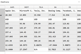 How to Use Python in a Finance Environment